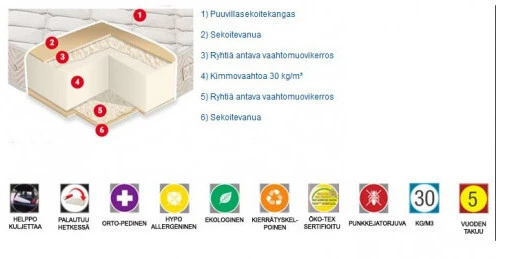 Vaahtomuovipatja Sleep Easy, 120x200 Cm - Image 3